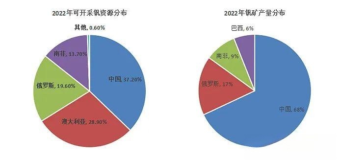釩電池  全釩液流儲(chǔ)能電池材料供需透析1.jpg