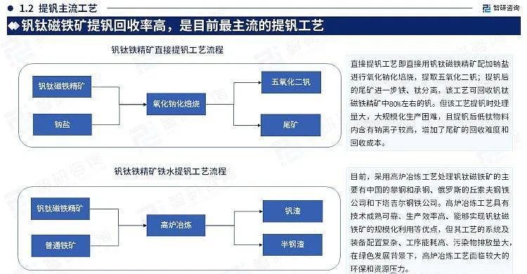 釩電池  全釩液流儲(chǔ)能電池材料供需透析2.jpg