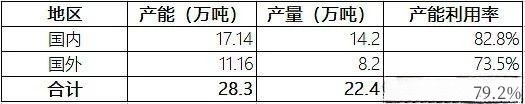 釩電池  全釩液流儲(chǔ)能電池材料供需透析3.jpg