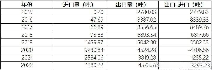 釩電池  全釩液流儲(chǔ)能電池材料供需透析5.jpg