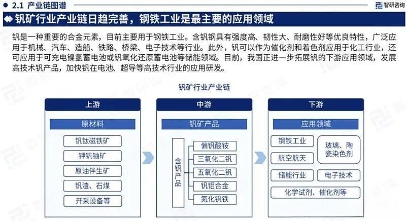 釩電池  全釩液流儲(chǔ)能電池材料供需透析7.jpg