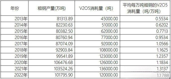 釩電池  全釩液流儲(chǔ)能電池材料供需透析9.jpg