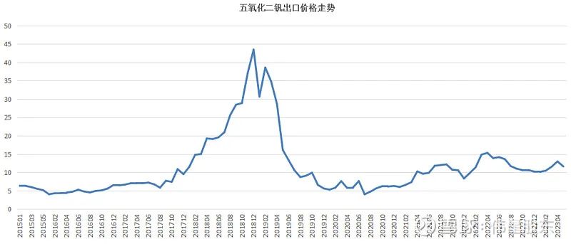 釩電池  全釩液流儲(chǔ)能電池材料供需透析10.jpg