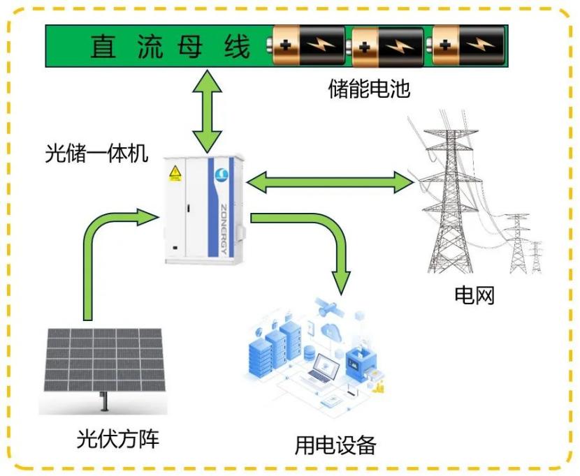 用戶側儲能  用戶側儲能的技術方案對比1.jpg