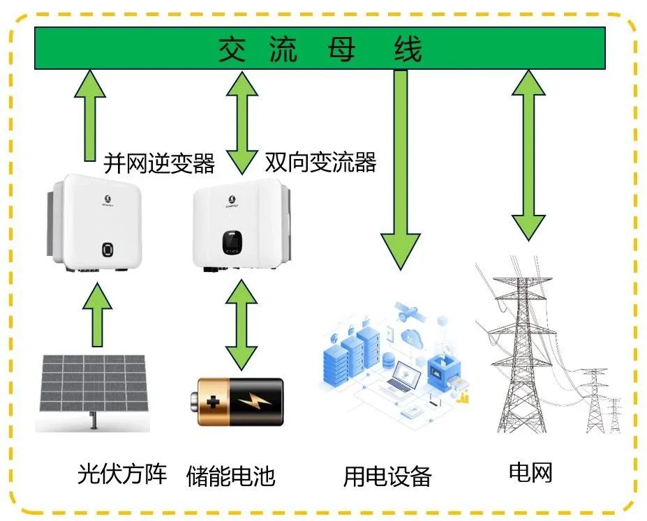 用戶側儲能  用戶側儲能的技術方案對比2.jpg