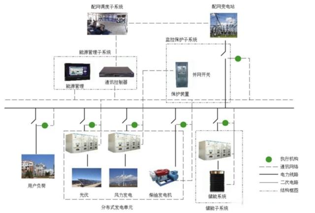 行業(yè)觀察  儲能三問：電網側、電源側、獨立儲能3.jpg