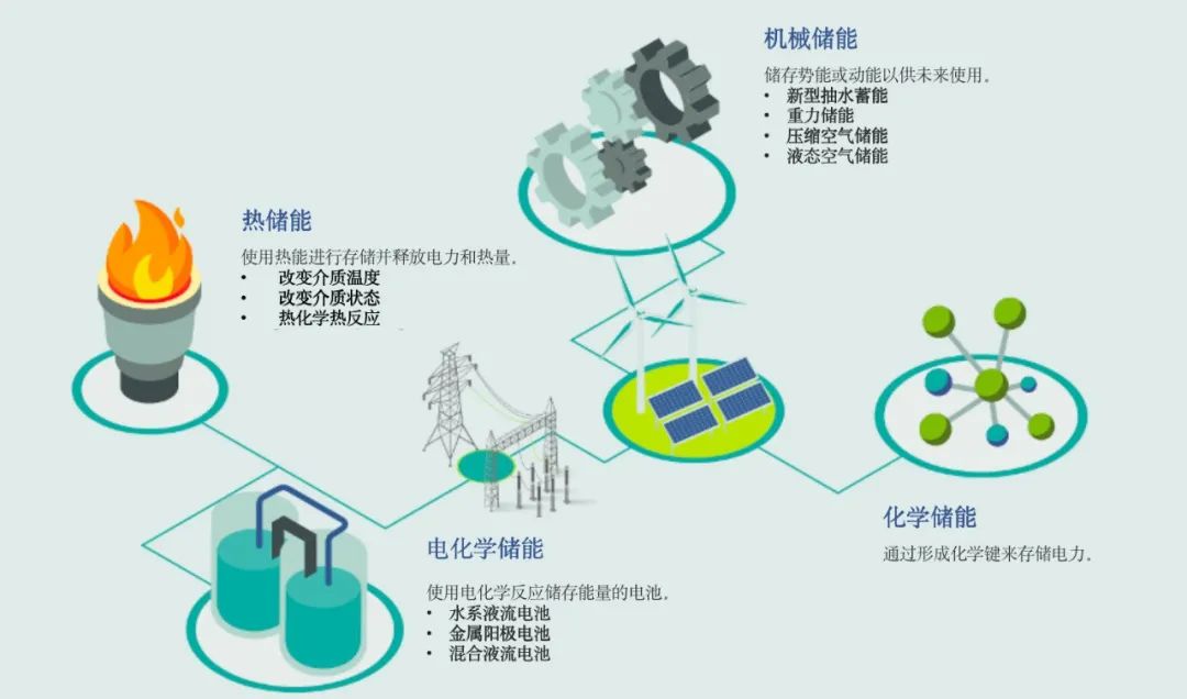 企業(yè)動(dòng)態(tài)  中鈉儲(chǔ)能應(yīng)邀參加第八屆儲(chǔ)能西部論壇——大規(guī)模長(zhǎng)時(shí)儲(chǔ)能技術(shù)是碳中和的核心3.jpg