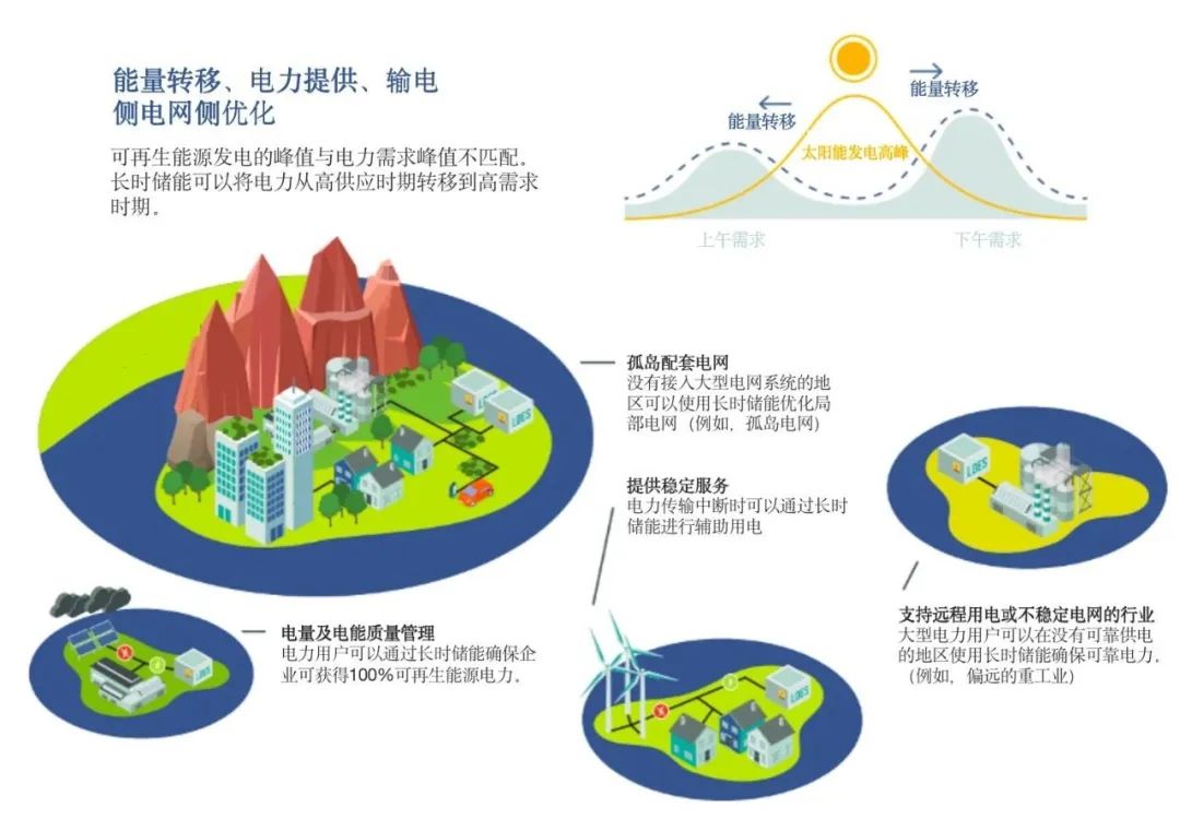 企業(yè)動(dòng)態(tài)  中鈉儲(chǔ)能應(yīng)邀參加第八屆儲(chǔ)能西部論壇——大規(guī)模長(zhǎng)時(shí)儲(chǔ)能技術(shù)是碳中和的核心5.jpg