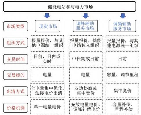行業(yè)觀察  國內(nèi)儲能產(chǎn)業(yè)面臨哪三大挑戰(zhàn)？2.jpg