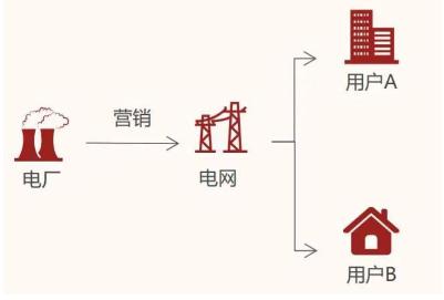 儲能觀察  電力市場化背景下工商儲的必要性1.jpg