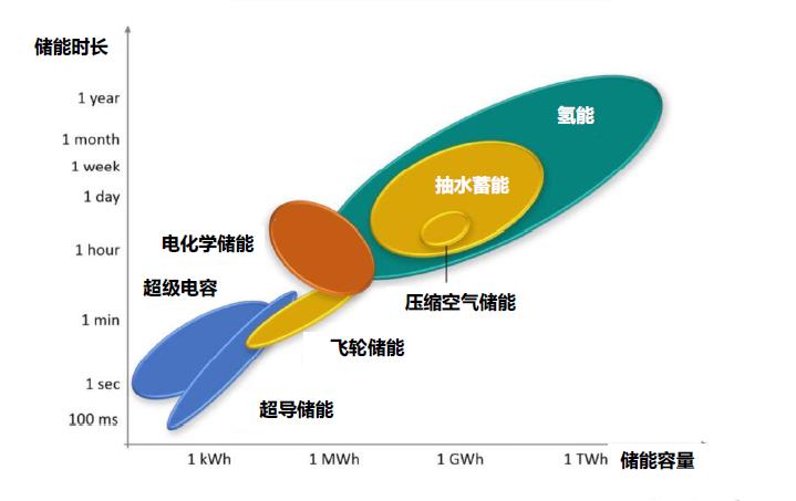企業(yè)資訊  才聚航天 智創(chuàng)未來 中鈉儲能應(yīng)邀參加“西安航天基地人才創(chuàng)新創(chuàng)業(yè)大賽”6.jpg