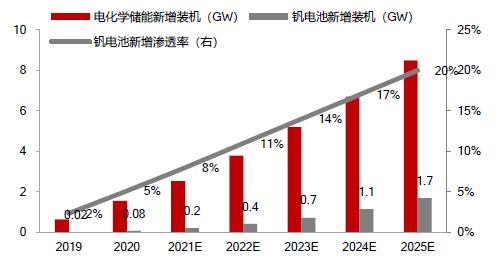 企業(yè)資訊  才聚航天 智創(chuàng)未來 中鈉儲能應(yīng)邀參加“西安航天基地人才創(chuàng)新創(chuàng)業(yè)大賽”7.jpg