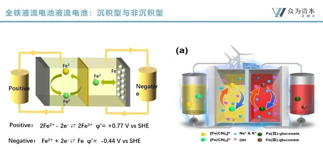 液流電池  立足產(chǎn)業(yè)前沿，共探液流電池儲能技術(shù)前瞻2.jpg