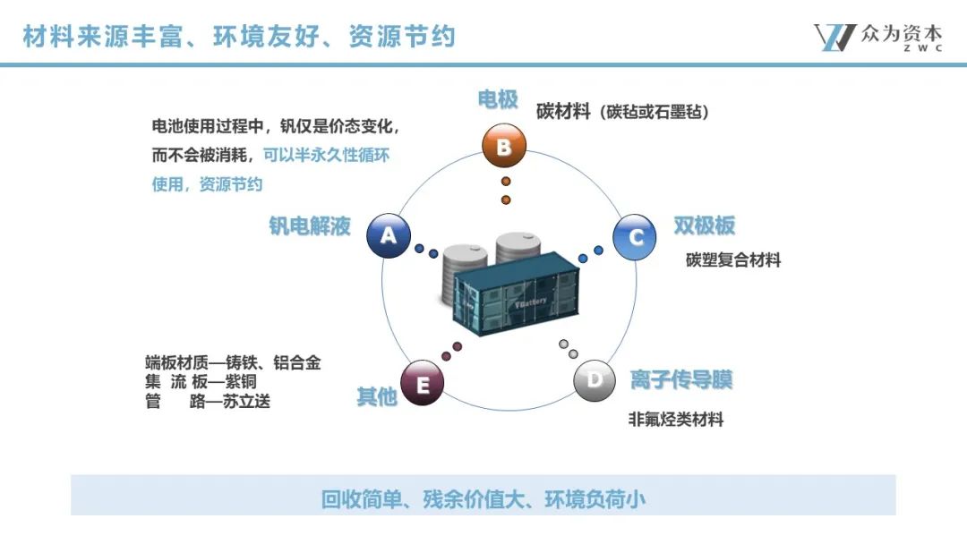 液流電池  立足產(chǎn)業(yè)前沿，共探液流電池儲能技術(shù)前瞻4.jpg