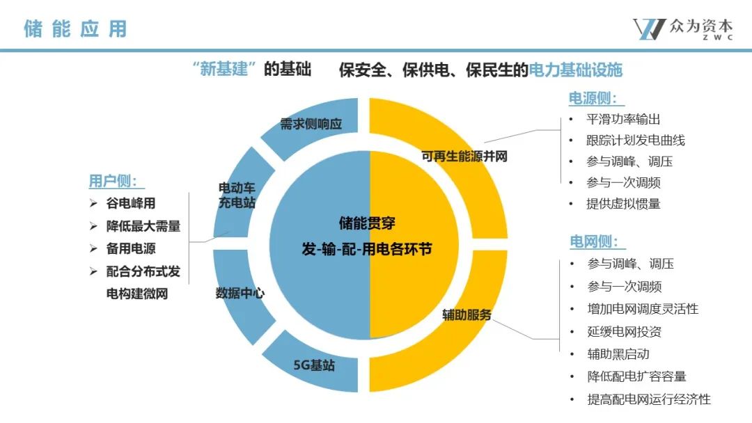液流電池  立足產(chǎn)業(yè)前沿，共探液流電池儲能技術(shù)前瞻6.jpg