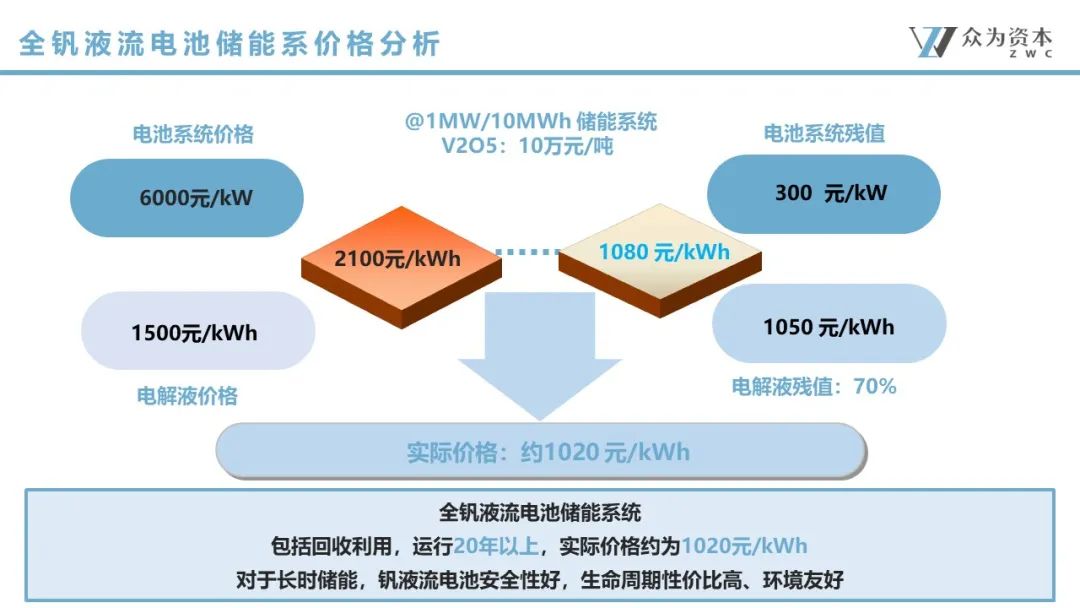 液流電池  立足產(chǎn)業(yè)前沿，共探液流電池儲能技術(shù)前瞻7.jpg