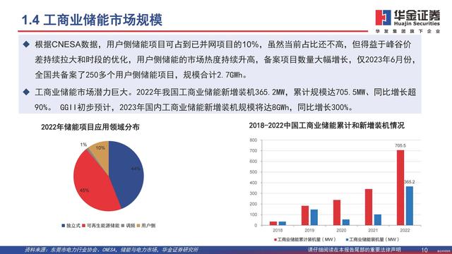 行業(yè)觀察  分布式能源重要構(gòu)成，工商業(yè)儲能需求旺盛3.jpg