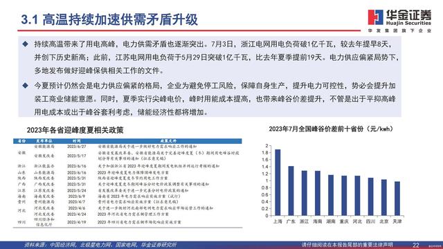 行業(yè)觀察  分布式能源重要構(gòu)成，工商業(yè)儲能需求旺盛6.jpg
