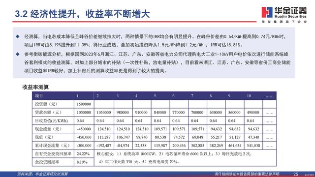 行業(yè)觀察  分布式能源重要構(gòu)成，工商業(yè)儲能需求旺盛7.jpg