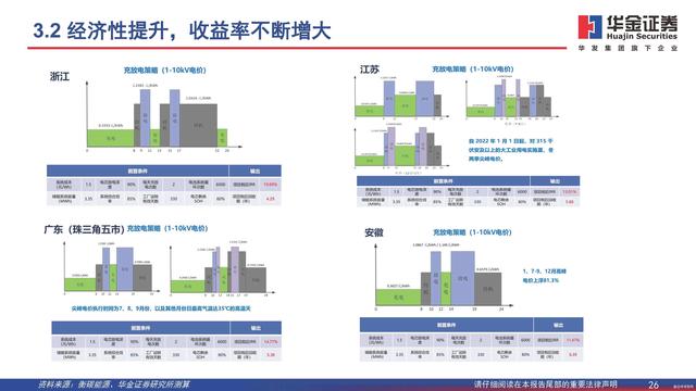 行業(yè)觀察  分布式能源重要構(gòu)成，工商業(yè)儲能需求旺盛8.jpg